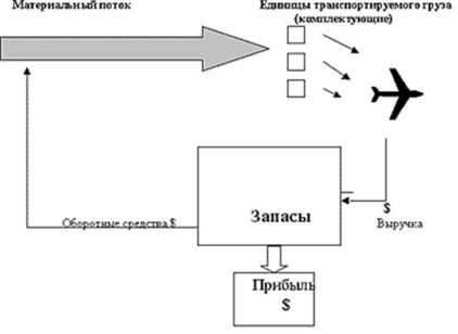 Eficiența logisticii integrate (mobilier, acest lucru și alte informații de pe site-ul wikipro.ru) integrate de eficacitate logistică