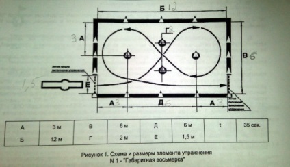 Examen la categoria - a - s (categoria examen & quot; un & quot;) în categoria examenului - și - cu