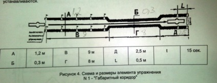 Examinarea pentru o categorie - și - (.-Le pe blog-ul cepera) un în categoria examenului - și - cu