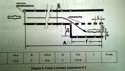în categoria examenului - și - C (dreapta pe bicicleta) în categoria examenului - și - cu