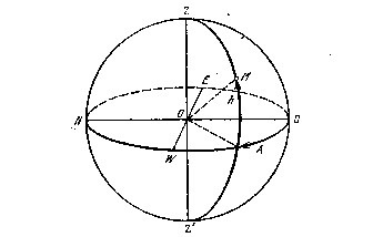 Elemente de astronomie sferice (în două puncte) Elemente de astronomie sferice