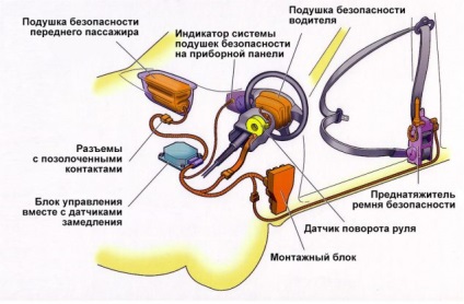 În cazul în care airbag-uri declansate care fac (airbag-uri declanșate) În cazul în care airbag-uri declanșate care fac