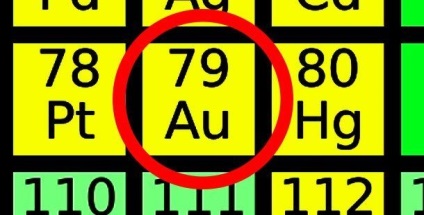 Date despre aur ca aur (aur) Date despre aur ca aurul
