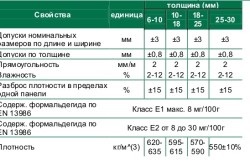OSB placaj caracteristici, avantaje și dezavantaje (dezavantaje) OSB placaj caracteristici, avantaje și dezavantaje