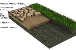 Forma pentru pista de beton (imitație de piatră naturală) Forma pentru pista de beton