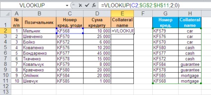 Funcția, formula CDF (VLOOKUP)