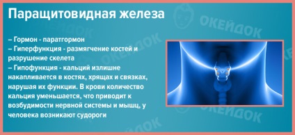 Simptomele hipocalcemiei, cauzele de hipocalcemie la copii și adulți tratați pentru hipocalcemie (cauza) Simptomele hipocalcemiei, cauzele de hipocalcemie la copii și adulți, tratamentul hipocalcemiei