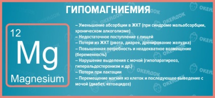 Simptomele hipocalcemiei, cauzele de hipocalcemie la copii și adulți tratați pentru hipocalcemie (hipocalcemie) Simptomele hipocalcemiei, cauzele de hipocalcemie la copii și adulți, tratamentul hipocalcemiei