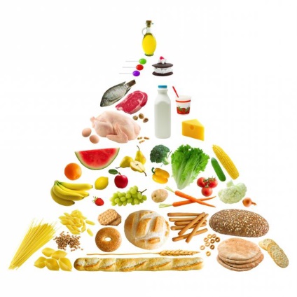 Indicele glicemic si caloric calcul tabelar alimente (glicemic) Indicele glicemic si a energiei termice calcul tabelar produse alimentare