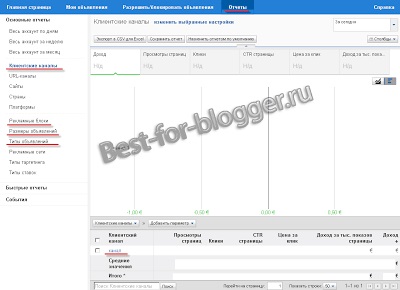 Google AdSense - înregistrarea, creați unitatea de anunțuri a înființat - la cel mai bun blogger (Google AdSense) Google AdSense - înregistrarea, creați unitatea de anunțuri a înființat - cel mai bun pentru blogger
