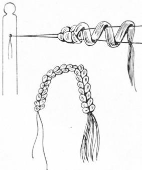 Se aduce în față cu articole decorative realizate din păr, și producția lor, echipamente (pentru a cumpăra produse cosmetice) Se aduce în față cu articole decorative realizate din păr, și producția lor, mașini