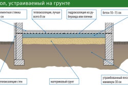 Grund pentru beton opțiuni, tipuri, proprietăți (tipuri) Primer pentru alegerile din beton, tipuri, proprietăți,