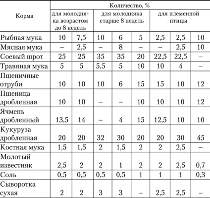 sinuzită infecțioasă de curcani (curcani de reproducție de succes) sinuzita infecțioasă de curcani