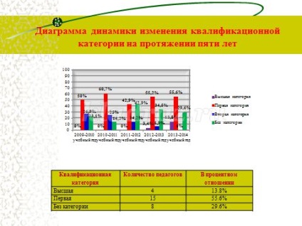 Activitatea inovatoare în Dow, cu o prezentare (modernă) Activitatea inovatoare în Dow cu o prezentare