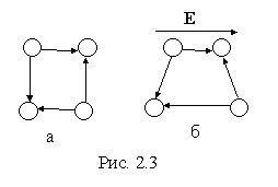 dielectrici izare (cheltuieli legate de densitate) dielectrici izare