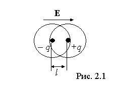 dielectrici izare (câmp electric extern) dielectrici izare
