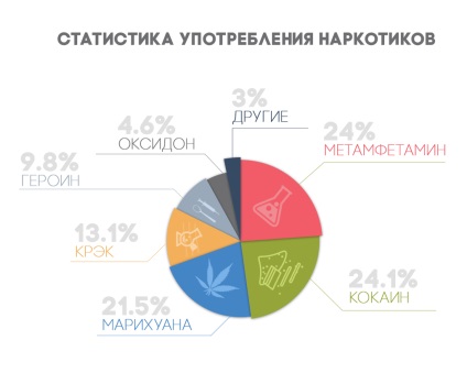 Cum de a opri utilizarea de droguri pe cont propriu