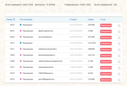 Ca instituții de microfinanțare crescute de oameni pentru bani (oameni) Ca instituții de microfinanțare crescute de oameni pentru bani
