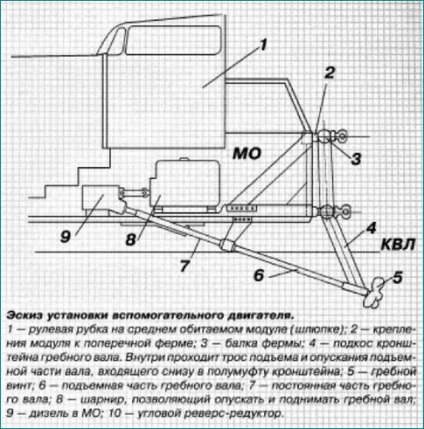 Cum am construit catamaran pentru circumnavigation