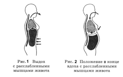 Cum să învețe să respire corect și ce să facă cu mușchii stomacului