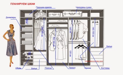 Cum de a aranja un dressing interior - 67 fotografii (spațiul din interiorul dulapului) Cum de a aranja un dressing interior - 67 fotografii
