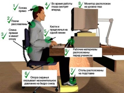 Cum de a organiza locul de muncă (lor) Cum de a organiza locul de muncă