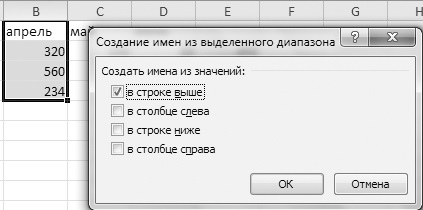 Cum se atribuie un nume unei celule de tabel Excel 2010, Microsoft Office pentru femei