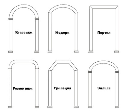 Cum sa faci un arc în ușă cu mâinile (deschidere) Cum sa faci un arc în ușă cu mâinile