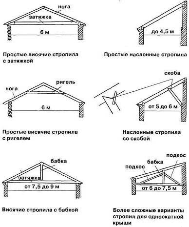 Cum de a face și de a construi o baie de acoperiș cu mâinile foto și video (de a face) Cum de a face și de a construi o baie de acoperiș cu mâinile foto și video