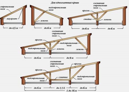 Cum de a face și de a construi o baie de acoperiș, cu mâinile Foto & Video (baie) Cum de a face și de a construi o baie de acoperiș cu mâinile foto și video