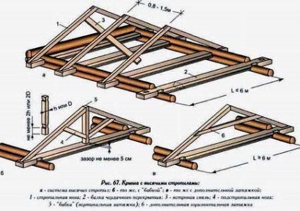 Cum de a face și de a construi o baie de acoperiș, cu mâinile Foto & Video (baie de acoperiș, cu mâinile) Cum de a face și de a construi o baie de acoperiș cu mâinile foto și video