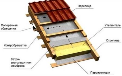 Cum de a face și de a construi o baie de acoperiș cu mâinile foto și video (pentru a construi) Cum de a face și de a construi o baie de acoperiș cu mâinile foto și video