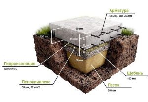 Cum sa faci un subsol uscat, în construcția de știri (cum să facă un subsol uscat) Cum sa faci un subsol uscat, în construcția de știri