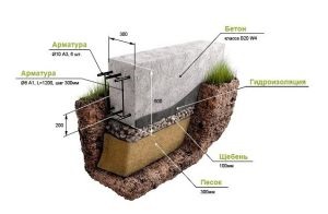 Cum sa faci un subsol uscat, știri în construcția (uscat) Cum sa faci un subsol uscat, în construcția de știri