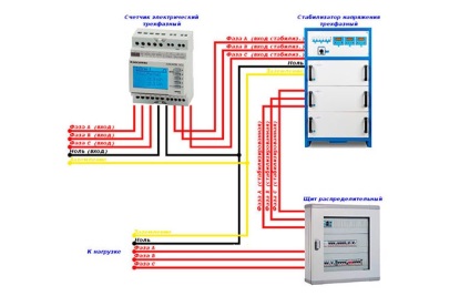 Cum este un stabilizator de tensiune cu trei faze, criteriile de selecție, precum și avantajele și (tensiune) Cum regulatorul de tensiune cu trei faze, criteriile de selecție, precum și avantajele și