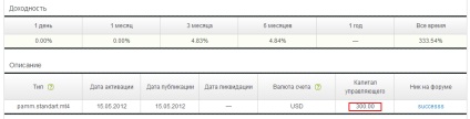 Cum de a alege contul PAMM cu Alpari, blog-ul investitorilor (PAMM conturi cu Alpari) Cum de a alege contul PAMM cu Alpari, investitor Blog