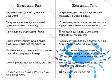 Cum să câștige și se încadrează în dragoste cu un bărbat sau o femeie de cancer (câștiga) Cum să câștige și se încadrează în dragoste cu un bărbat sau o femeie de cancer
