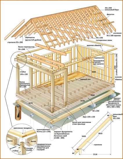 argumente pro și contra construcții cadru (toate de construcție moderne) Argumente pro și contra Armatură de construcții