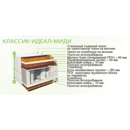 Catalog de saltele ortopedice și paturi în Belarus (tulpina liniștită a saltelei utilizat) Catalog de saltele ortopedice și paturi din Bielorusia