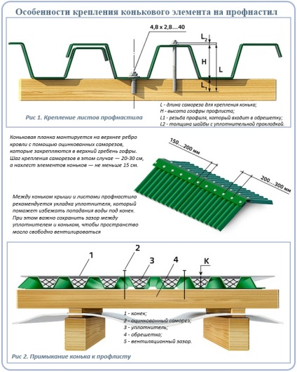 Coama acoperișului tablei ca suport de montare pentru foaia de creasta trapezoidal (acoperiș) Patineze pe acoperișul carton ondulat ca un suport de benzi ale crestelor de pe tablă trapezoidală