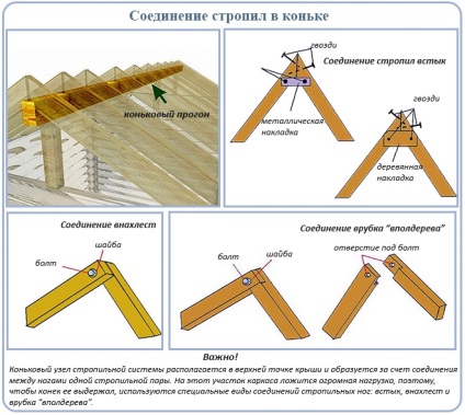 Coama acoperișului tablei ca suport de montare pentru foaia de creasta trapezoidal (acoperiș) Patineze pe acoperișul carton ondulat ca un suport de benzi ale crestelor de pe tablă trapezoidală