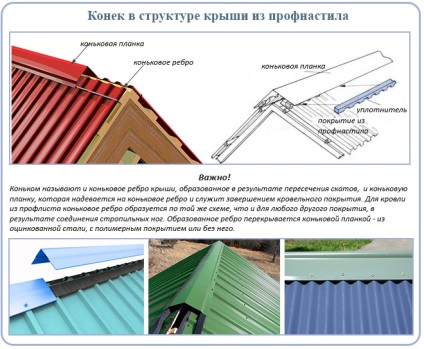 Coama acoperișului tablei ca suport de montare pentru foaia de creasta trapezoidal (cal) Patineze pe acoperișul carton ondulat ca un suport de benzi ale crestelor de pe tablă trapezoidală
