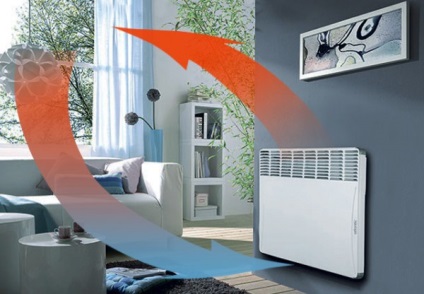 Convector pro și contra încălzitoare (avantaje) pro și contra încălzitorului convector