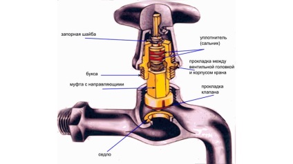 Apa robinete de ce zumzăie (zumzet) Apa robinete de ce zumzet