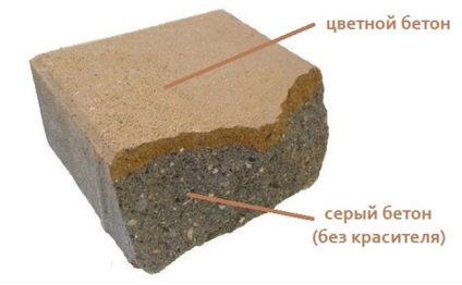 Coloranti pentru beton - tipuri, proprietăți, pictura (beton) Coloranti pentru beton - tipuri, proprietăți, pictura