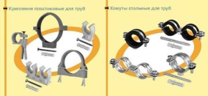 Racorduri pentru țevi 5 posibile tipuri de produse (e) de Fixare pentru țevi 5 posibile tipuri de produse