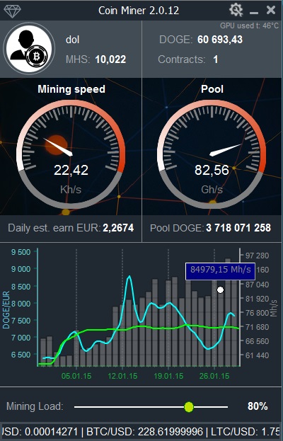 bani Criptomonedă Ușor, Mining pe cointellect