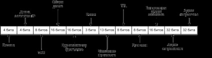 Internet protocol IP - studopediya (minute) IP Internet Protocol - studopediya