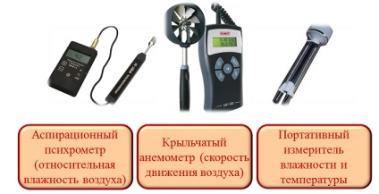 Microclimatul - formarea de specialiști din OAO - căi ferate - pe probleme generale de certificare a locurilor de muncă pe (de lucru) Microclimatul - formarea de specialiști din OAO - căi ferate - pe probleme generale de certificare a locurilor de muncă pe