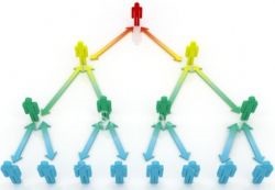 MLM de afaceri pe Internet (Internet) MLM de afaceri pe internet